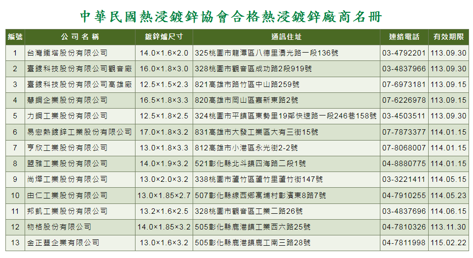 中華民國熱浸鍍鋅協會合格熱浸鍍鋅廠商名冊