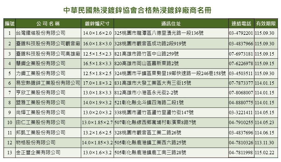 中華民國熱浸鍍鋅協會合格熱浸鍍鋅廠商名冊